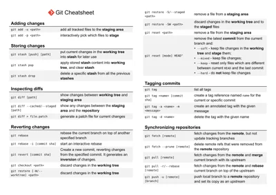 A preview of the cram-snap Typst template.